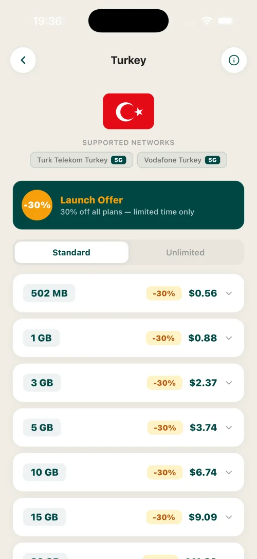 Country plans — Türkiye